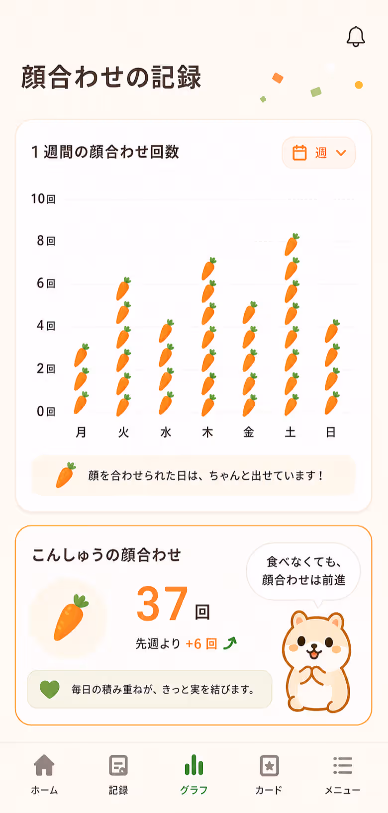 顔合わせ回数の推移をにんじんの列で示す画面